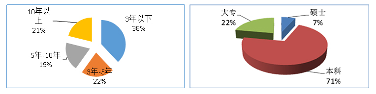 開(kāi)發(fā)能力-1.jpg